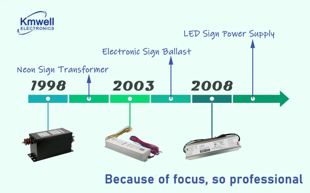 Hot Sale Slim Power Supply 12V 160W 5A Thin LED Power Switching Power Supply